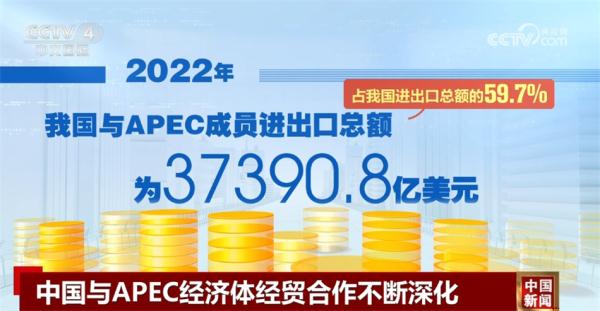 中国与APEC经济体经贸合作不断深化 持续为亚太区域发展贡献力量