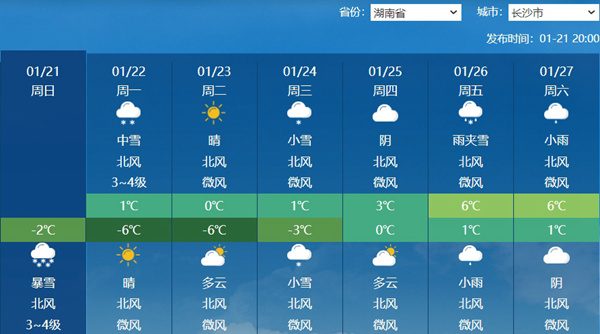 寒潮+暴雪+大风三预警齐发！南方大范围降雪进入最强时段局地大暴雪 冰冻线将压至两广