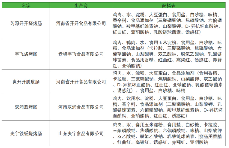 淀粉肠“塌房”48小时，网友“崩溃”！有摊主一晚0收入，有摊主卖出几十根