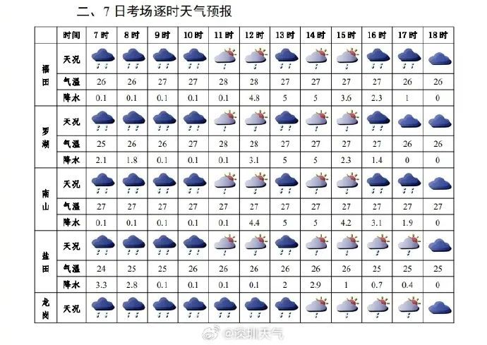 刚刚，直击深圳高考首日现场！